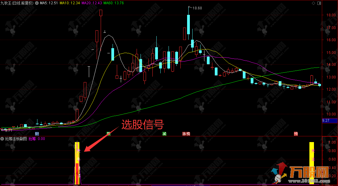 通达信【抢筹连板】副选指标，主力资金强势启动