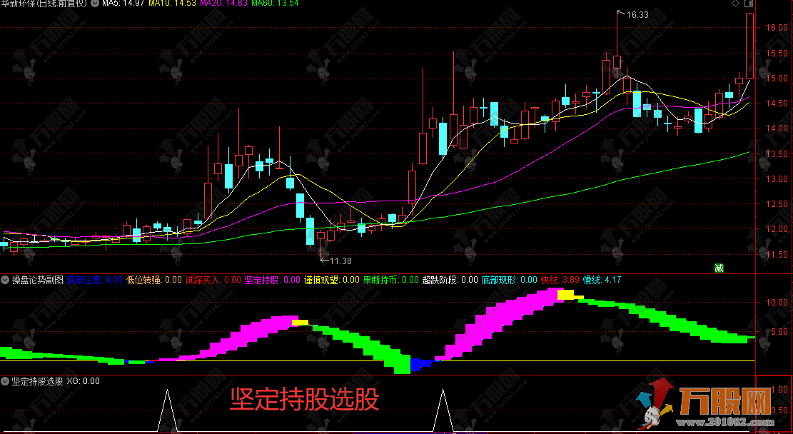 通达信【操盘论势】副选指标，只看柱体颜色对应操作，不用纠结！