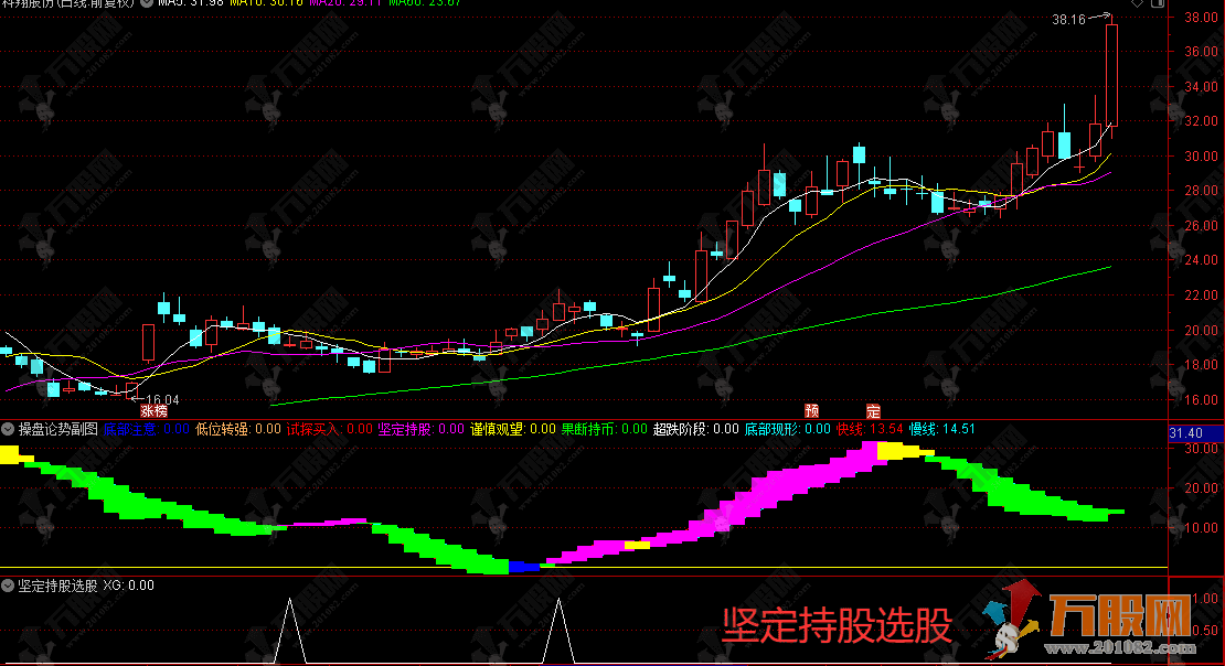 通达信【操盘论势】副选指标，只看柱体颜色对应操作，不用纠结！