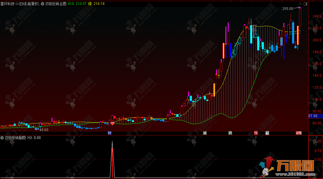 通达信【双级反转】波动通道与趋势转折上行周期的指标逻辑技巧解析 技术分析辅助工具  ...