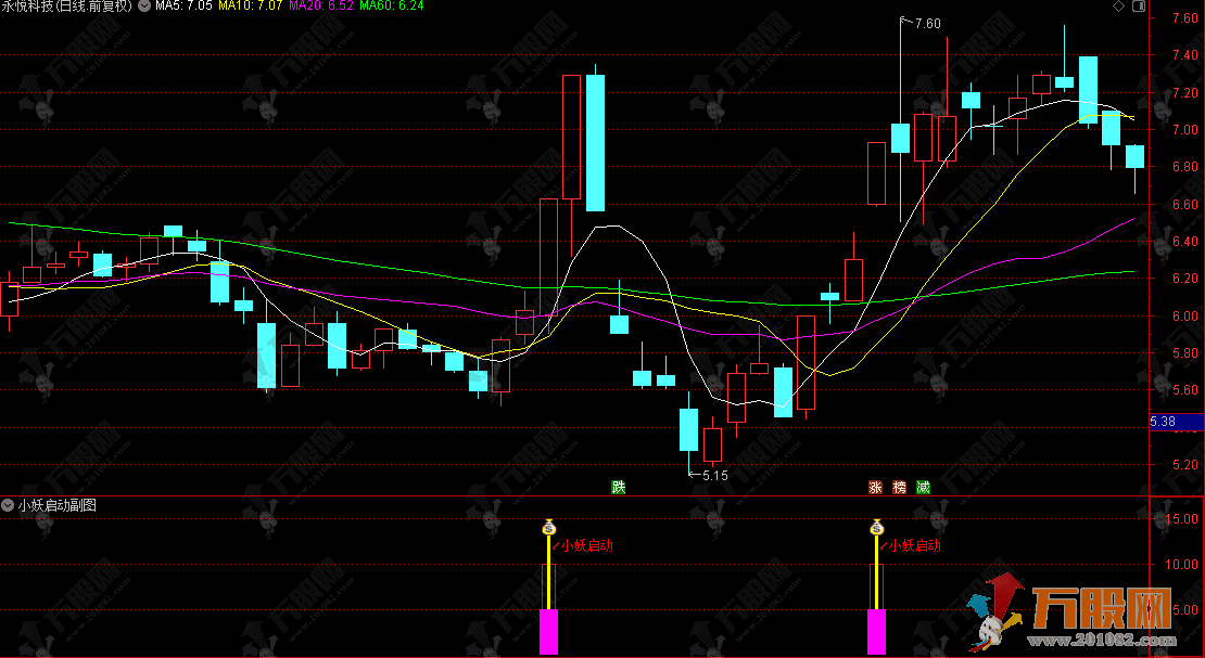 通达信【小妖启动】副选指标 识别股价短期调整后出现放量强势反弹的启动信号 ...