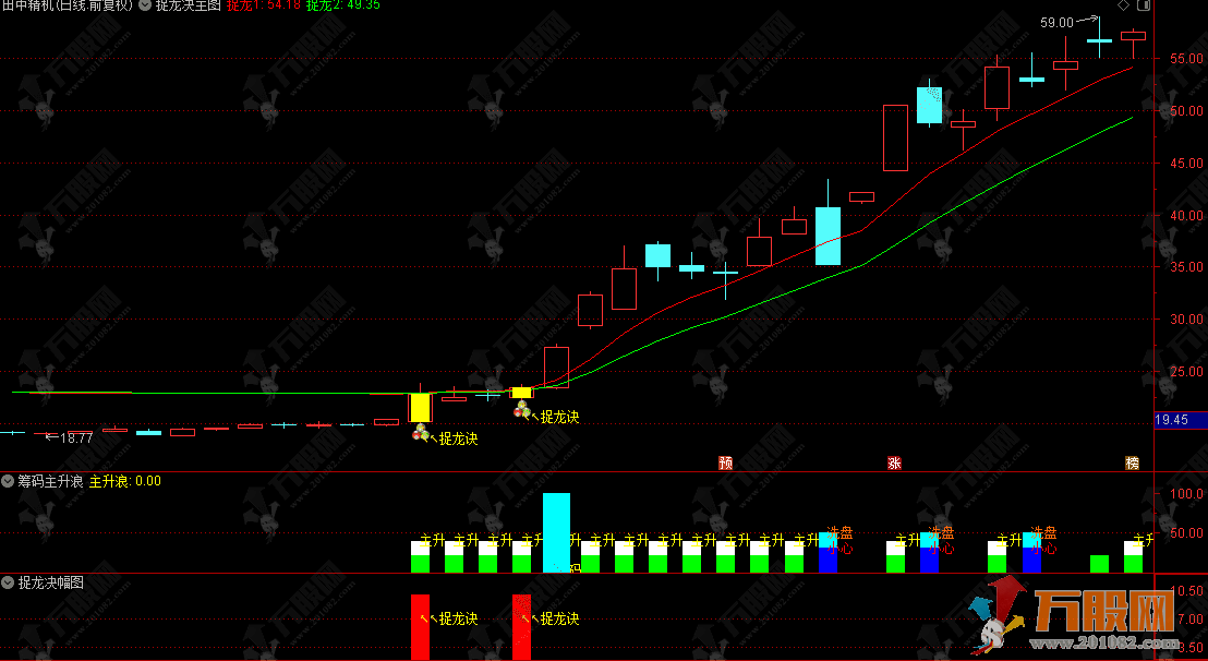 通达信【捉龙诀】主副选全套指标，突破筹码上限主升捉龙！