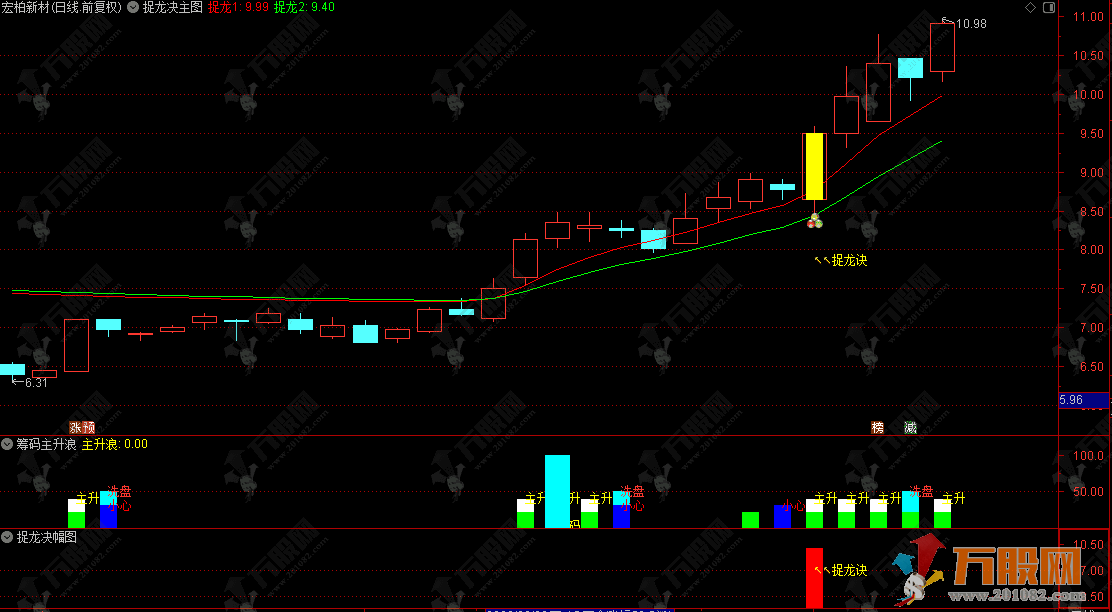 通达信【捉龙诀】主副选全套指标，突破筹码上限主升捉龙！