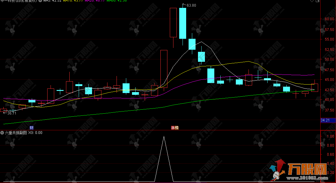 通达信【六重共振】某音人气榜副选指标，追求高胜率信号稳定可靠