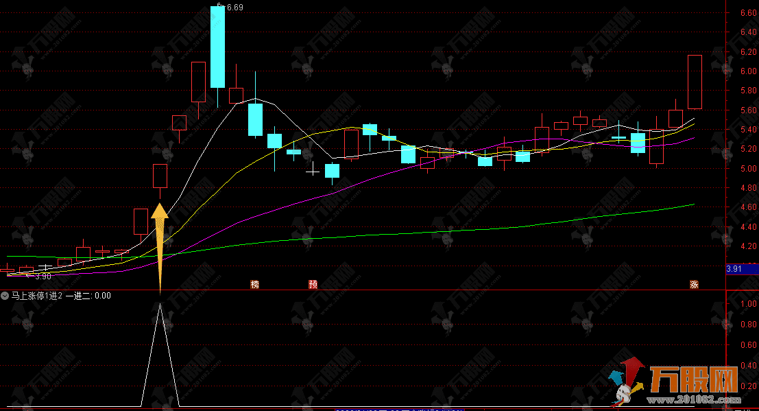 通达信【马上涨停1进2】副选指标，涨停接力神器，精准捕捉连板龙头！