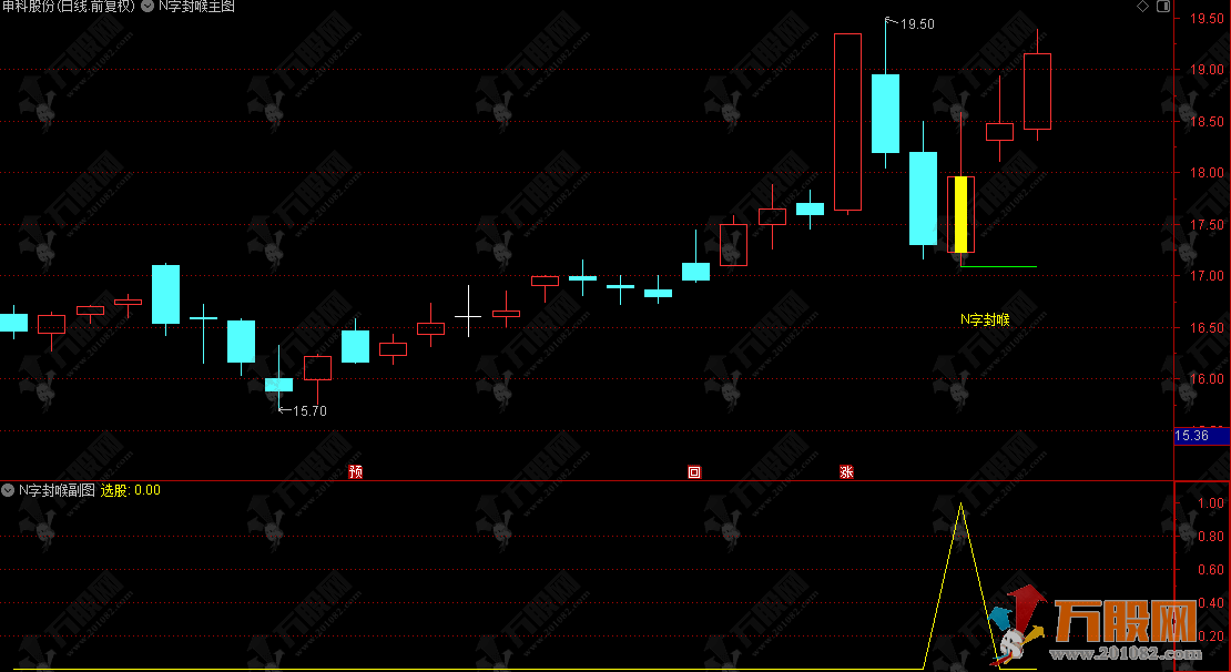 通达信【N字封喉】主副选指标，核心逻辑捕捉“N字形”走势的起爆点 
