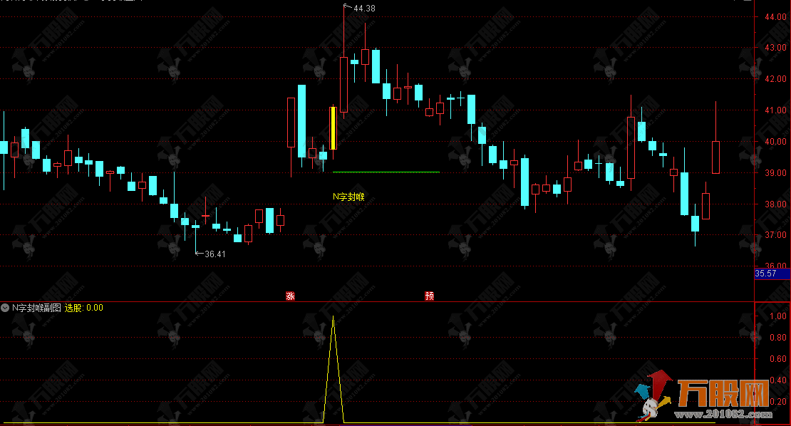 通达信【N字封喉】主副选指标，核心逻辑捕捉“N字形”走势的起爆点 