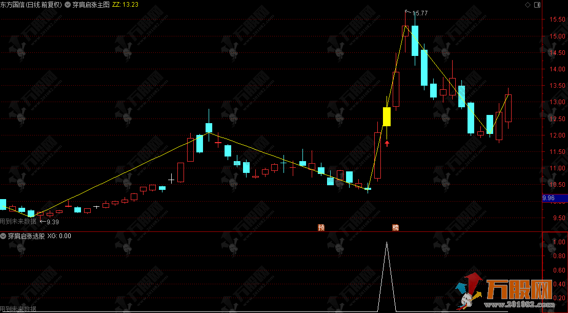 通达信【穿肩启涨】主选指标 信号过肩趋势启动 捕捉头肩底变盘