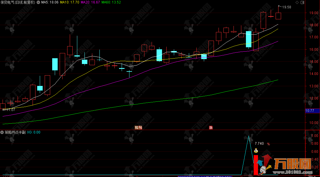 通达信【策略两点半】专尾副选指标 捕捉强势股深度回调后的企稳反弹信号
