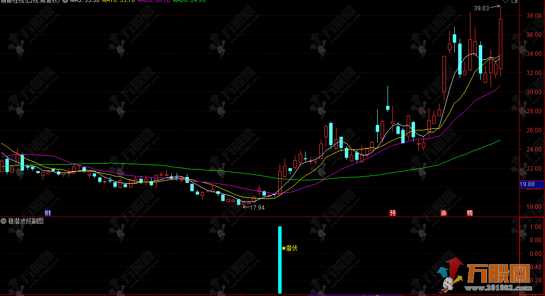 通达信【稳潜波段】副选指标 捕捉股价启动初期的买入信号