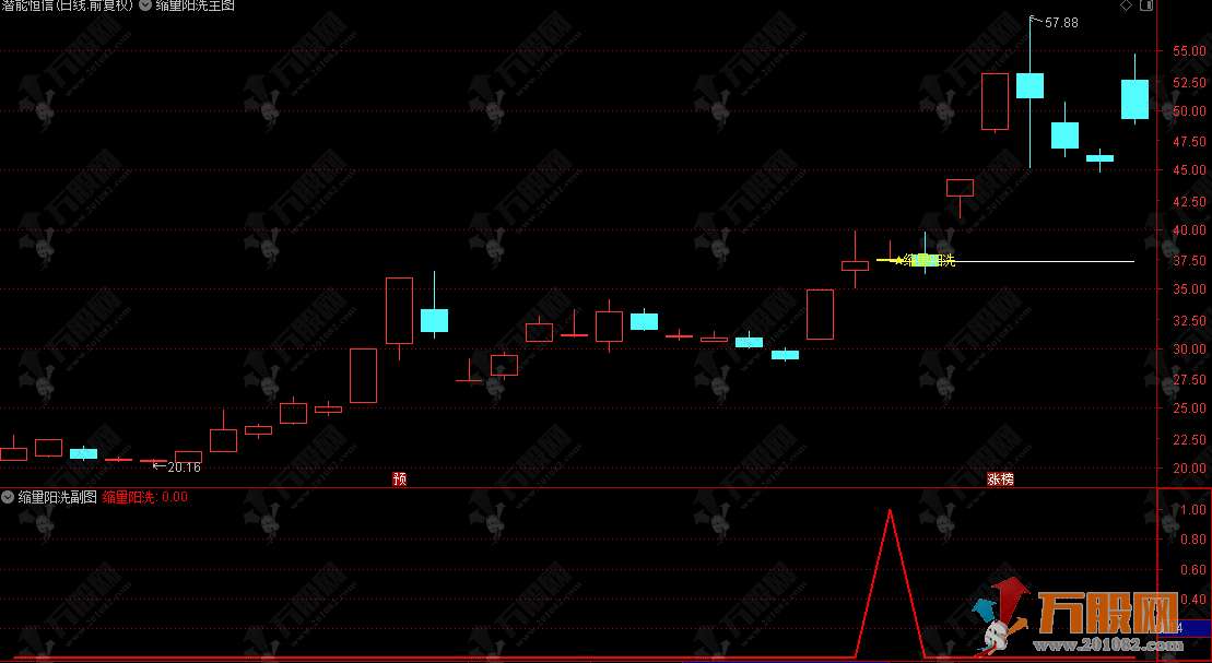 通达信【缩量阳洗】主副选指标指标，长上影线后缩量阳线洗盘，无未来函数，手机电脑通用 ...