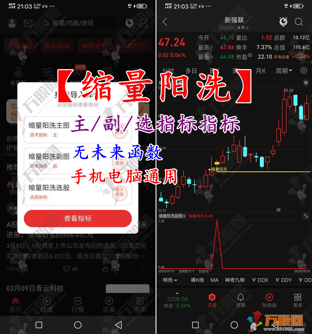 通达信【缩量阳洗】主副选指标指标，长上影线后缩量阳线洗盘，无未来函数，手机电脑通用 ...