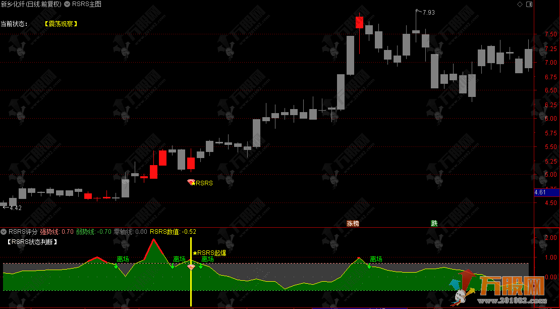 通达信【量化RSRS】主副选优化版指标，量化数理战法，无未来函数，手机电脑通用 ... ...
