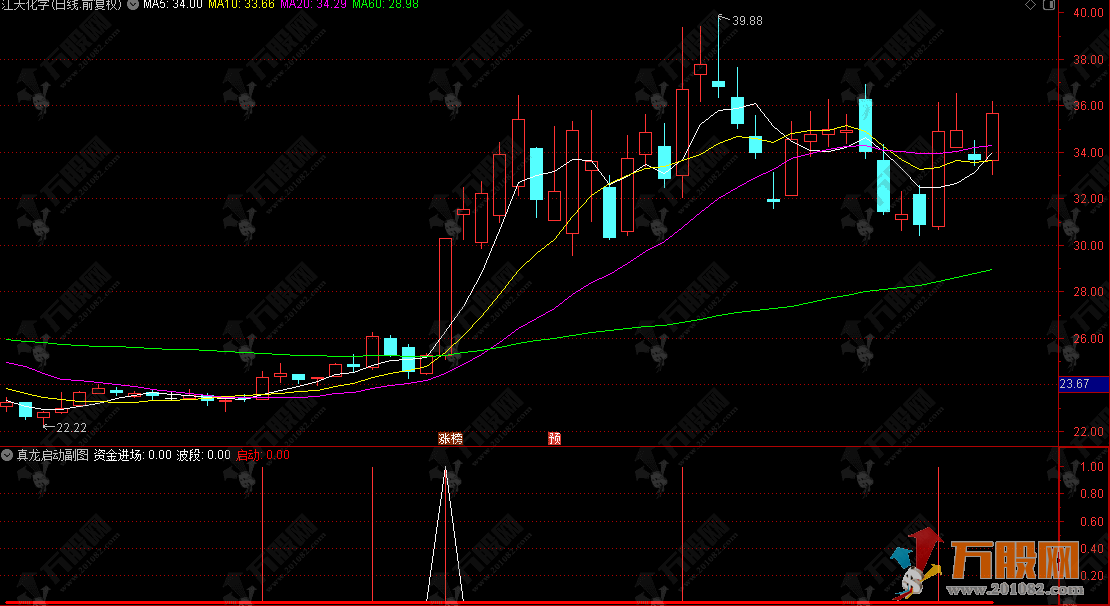 通达信【真龙启动】副选指标，适合抓真龙股起爆的短线机会