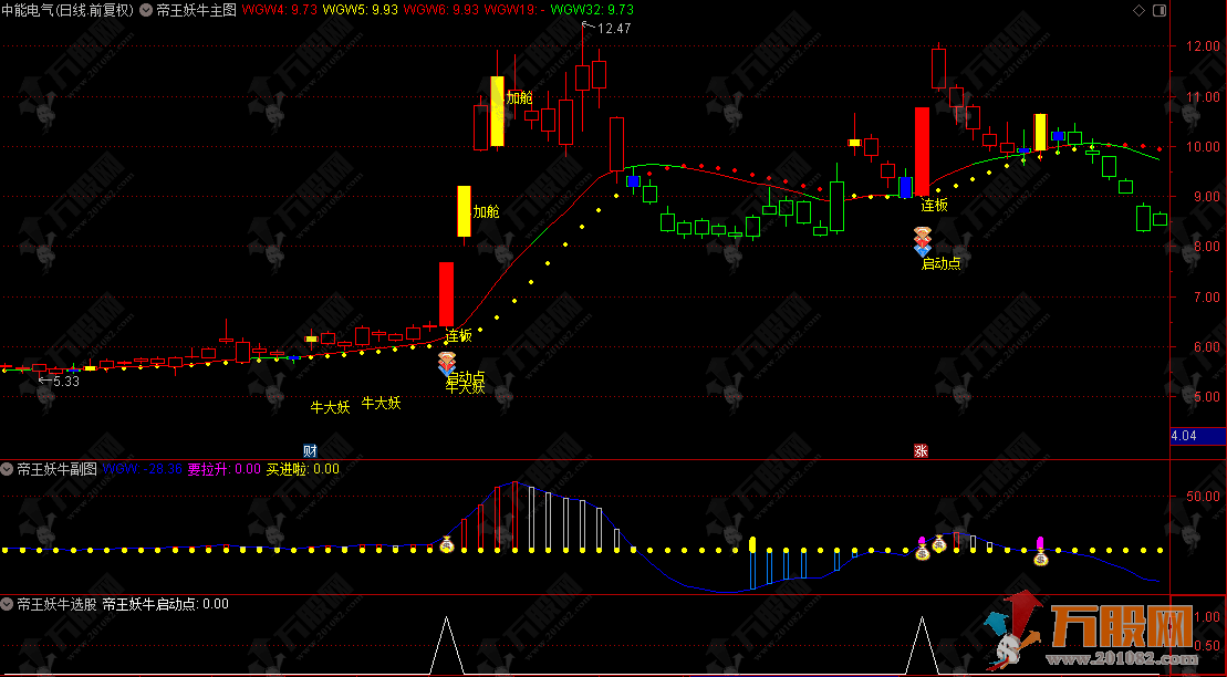 通达信【帝王妖牛】主副选指标，精准捕捉妖股启动点，强势连板启动点，锁定连板龙！ ...