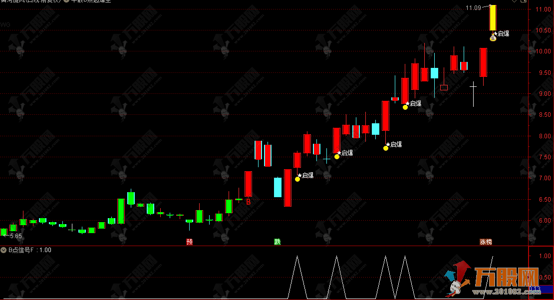 通达信【牛散B点起爆】主副选指标，跟随牛散潜伏，直击个股起爆行情