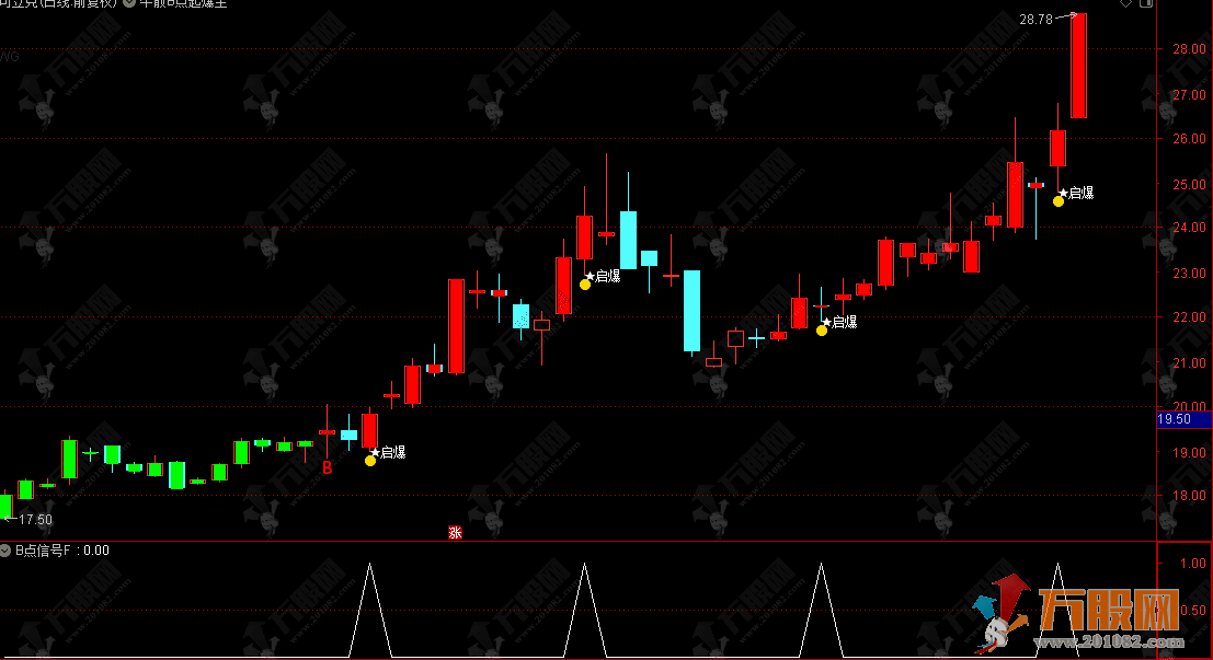 通达信【牛散B点起爆】主副选指标，跟随牛散潜伏，直击个股起爆行情