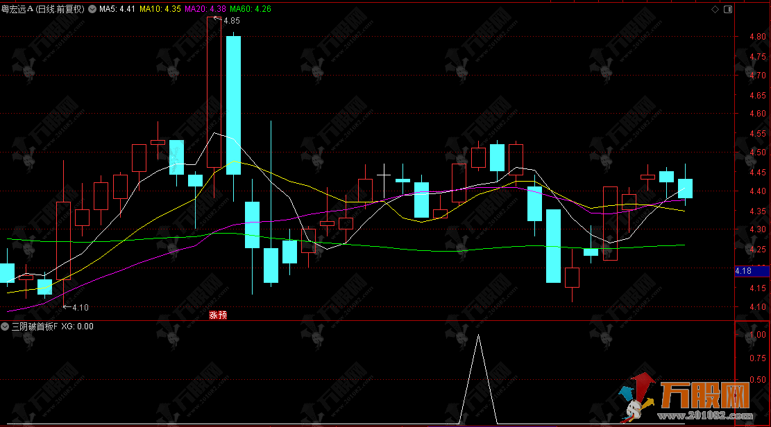 通达信【三阴破首板】副选指标，首板洗盘形态，抓震荡后的强势反攻