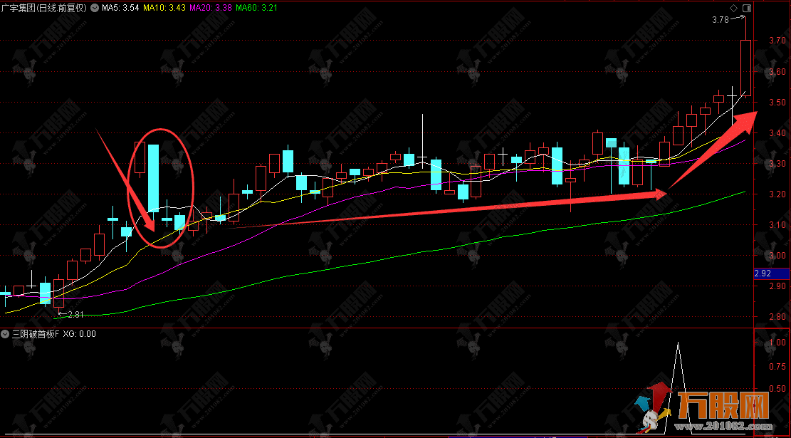 通达信【三阴破首板】副选指标，首板洗盘形态，抓震荡后的强势反攻
