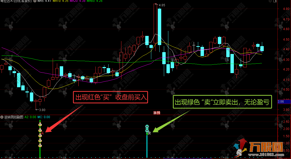 通达信【逆转阴阳】副选指标，超跌抄底及高位逃顶的精准买卖指标