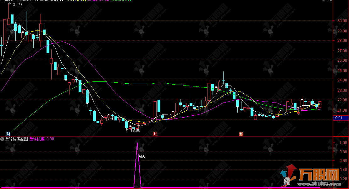 通达信【反转坑底】副选指标，信号不漂移，捕捉底部反转行情