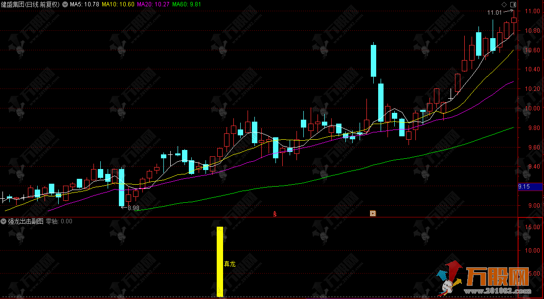 通达信【强龙出击】副选指标，趋势反转抓强势启动点