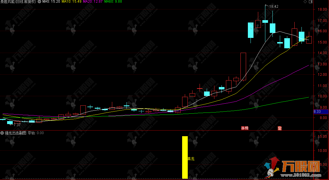 通达信【强龙出击】副选指标，趋势反转抓强势启动点