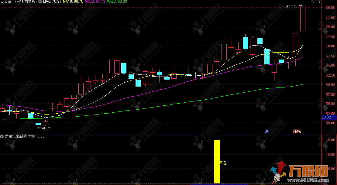 通达信【强龙出击】副选指标，趋势反转抓强势启动点