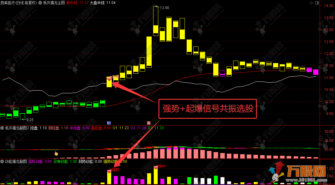 通达信【低开擒龙】主副选全套指标 涨跌因子趋势延续参考特征
