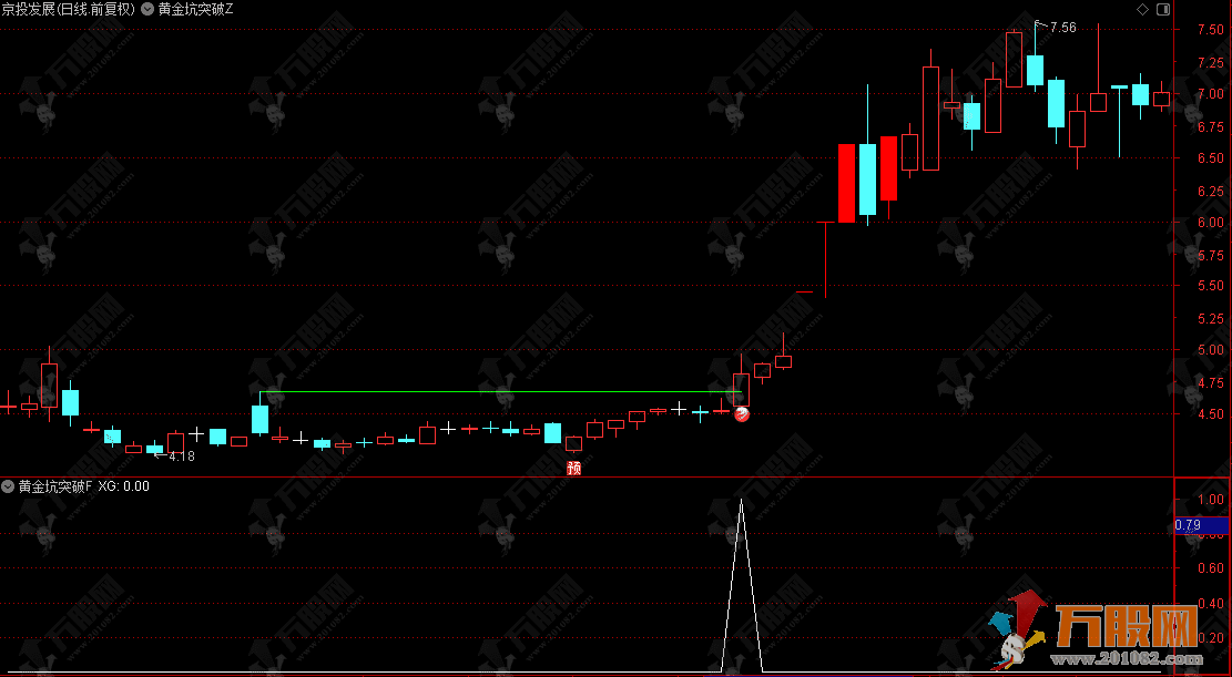 通达信【黄金坑突破】主副选指标，高量后挖坑再突破，捕捉牛股启动