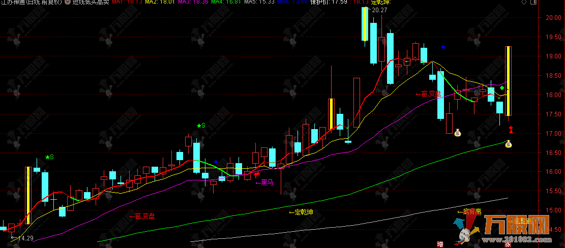 通达信【短线低买高卖】主图指标公式，捕捉主力动向的黄金交易信号！