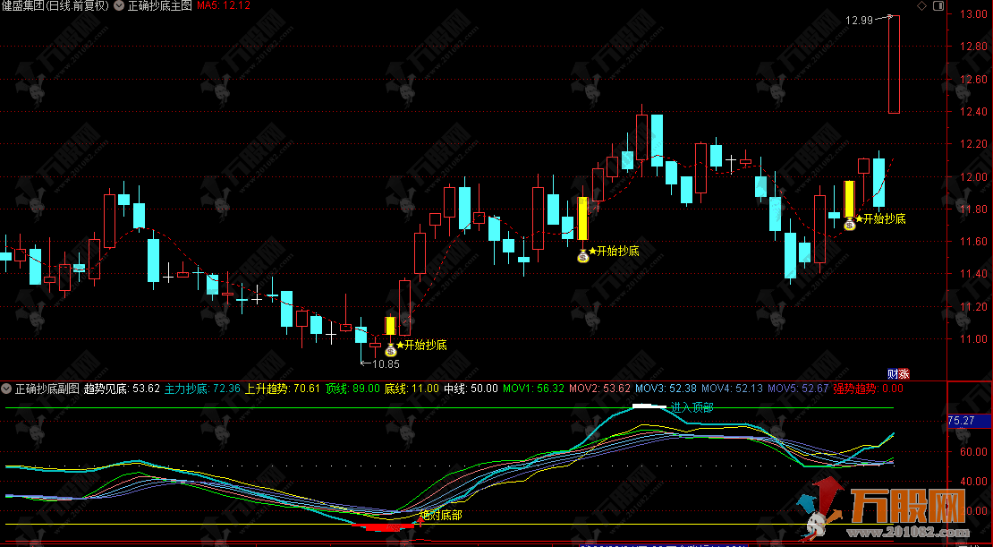 通达信【正确抄底】主副选指标，精准捕捉“黄金坑”快速解锁正确的抄底姿势 ...
