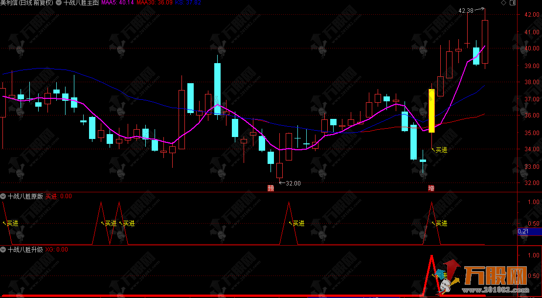通达信【十战八胜】主副选指标，原版+升级版右侧起涨突破，优化后胜率极高 ...