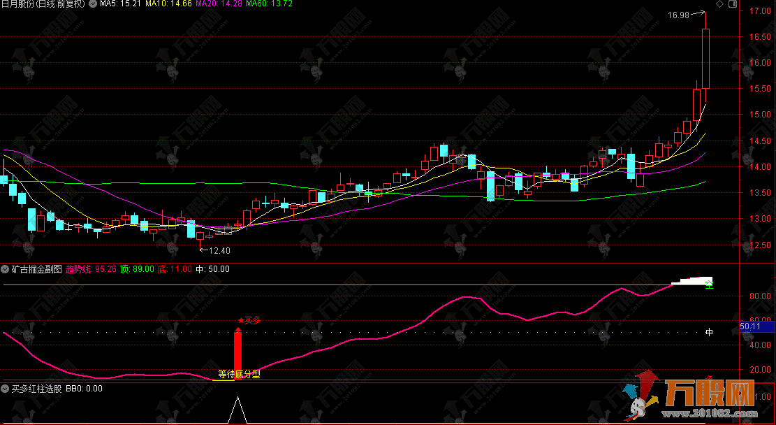 通达信【矿古掘金】副选指标，专门用来抓低吸做多、高抛做空的信号