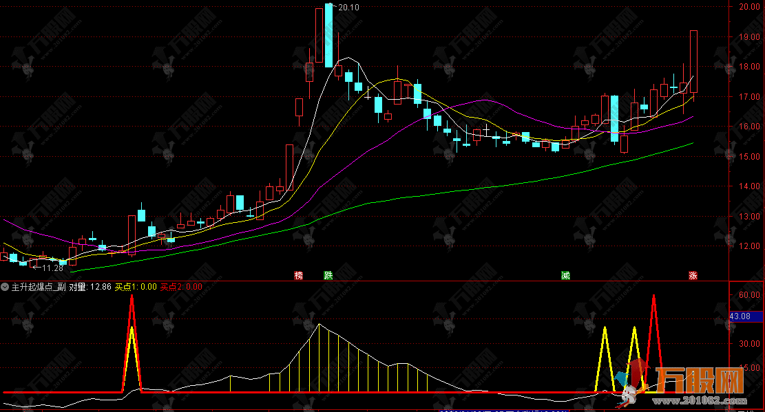 通达信【主升起爆点】副选指标 跟随主力进场 捕捉趋势启动信号