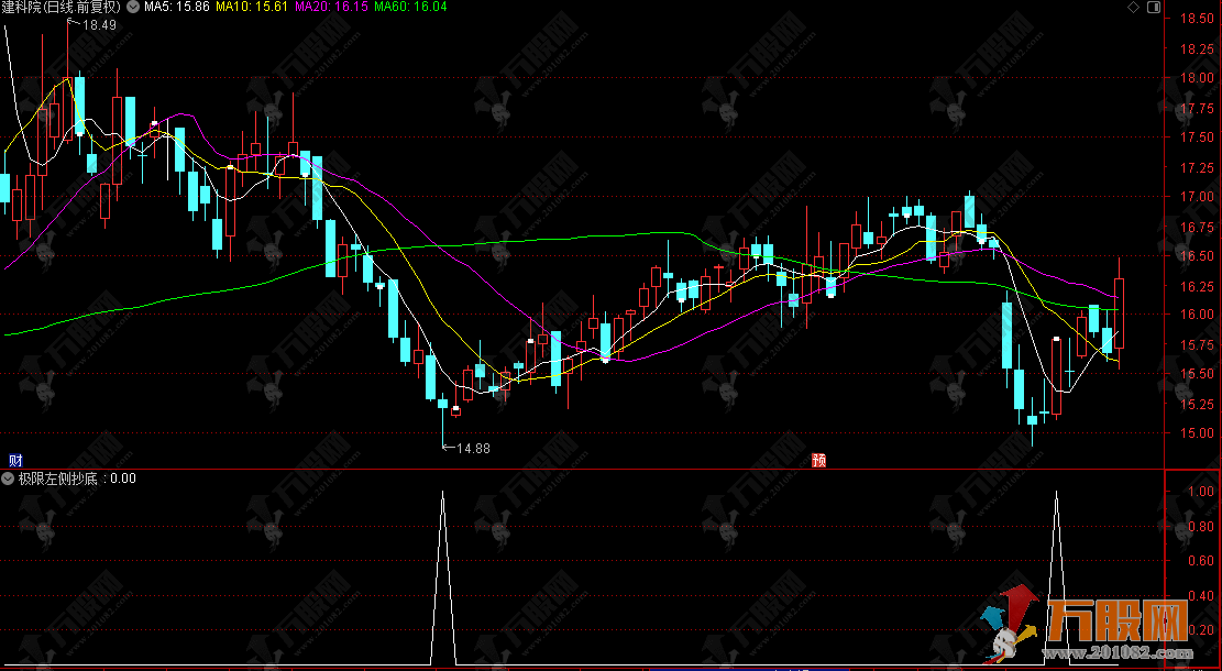 通达信【2026极限左侧抄底】副选股指标公式，左侧伏击妖股启动信号