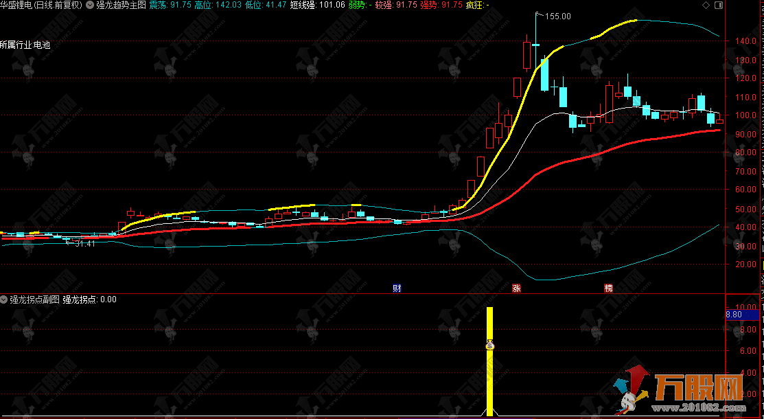 通达信【强龙拐点】主副选公式 聚焦个股趋势与拐点跟踪 支持手机电脑