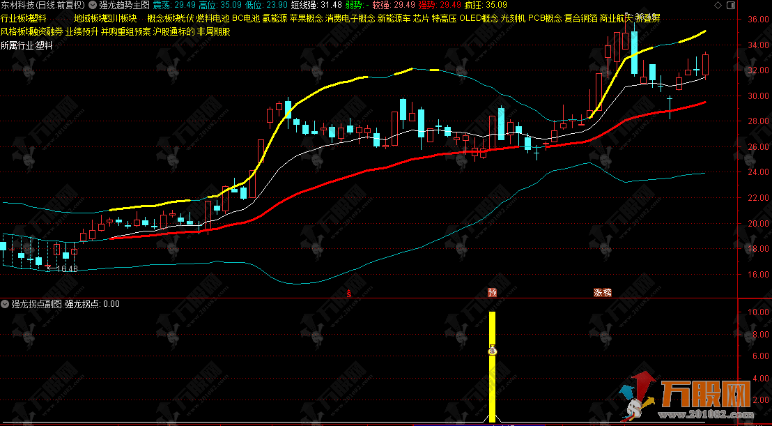 通达信【强龙拐点】主副选公式 聚焦个股趋势与拐点跟踪 支持手机电脑