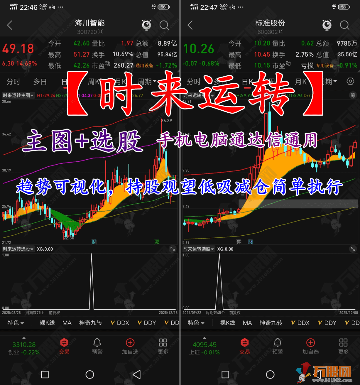 通达信【时来运转】主选指标，趋势可视化，持股观望、低吸减仓简单执行