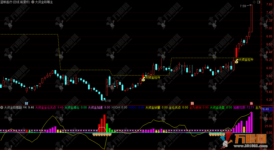 通达信【大资金吸筹】主副选，大级别趋势类技术指标