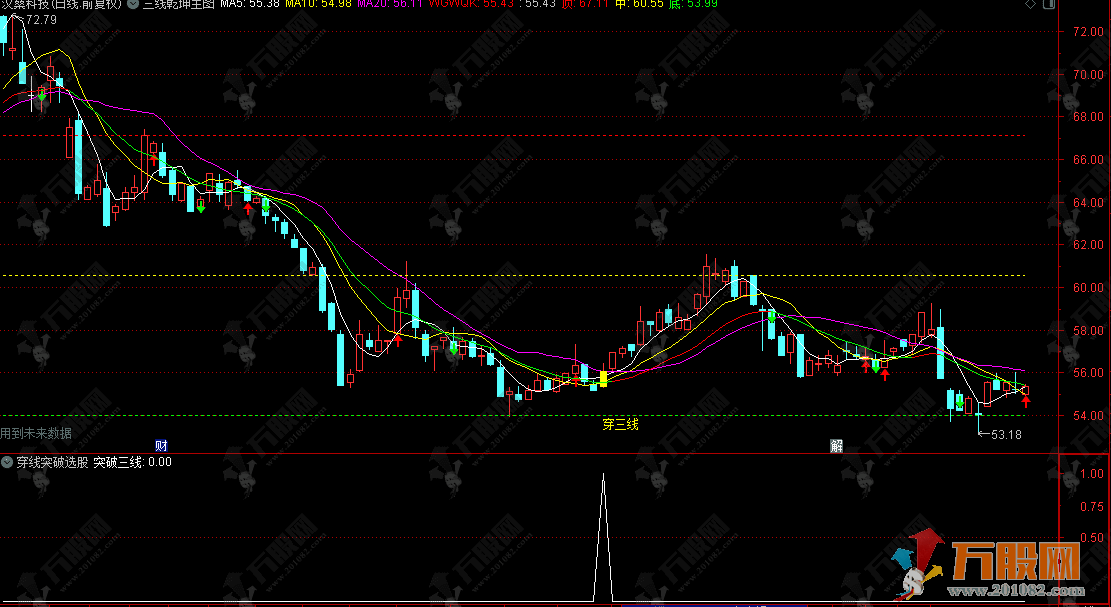 通达信【三线乾坤】主图指标，顶底中线穿三线，辅助判断趋势方向