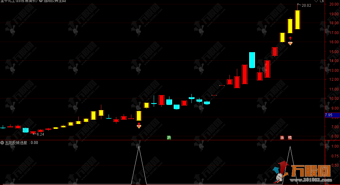 通达信【连阳反转】主选指标公式，快速锁定阶段强势品种，把握波段启动时机 ...