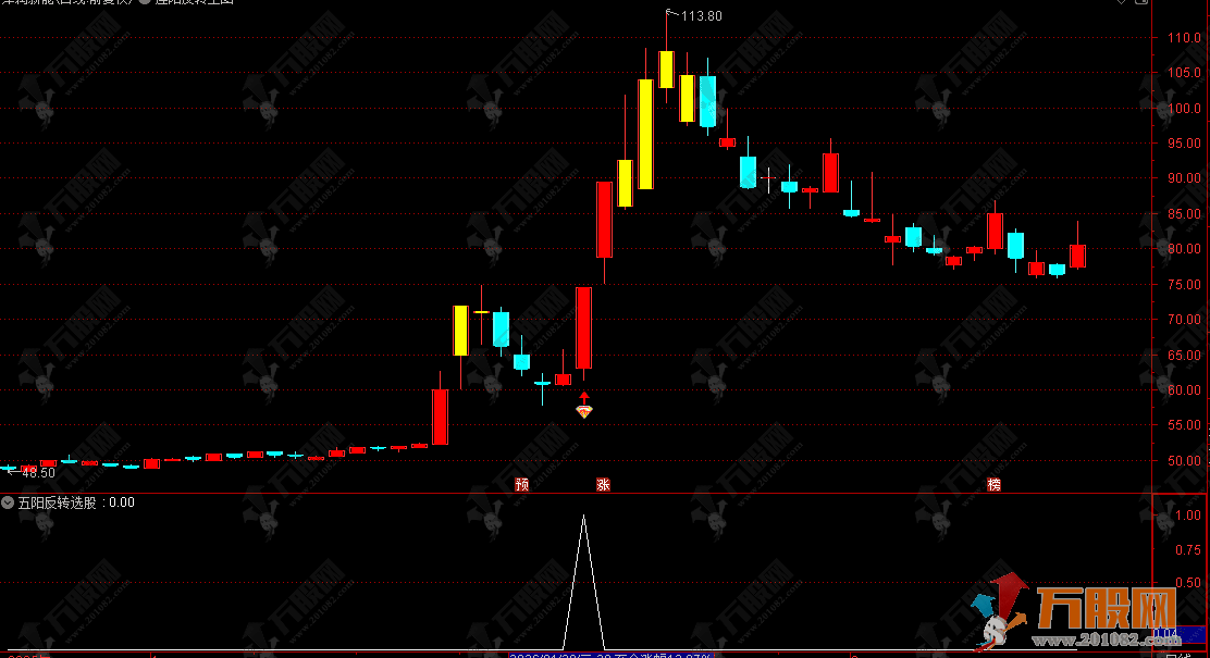 通达信【连阳反转】主选指标公式，快速锁定阶段强势品种，把握波段启动时机 ...