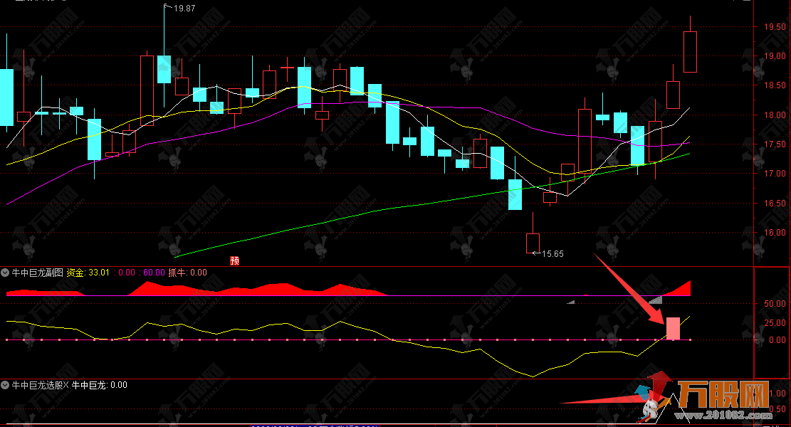 通达信【牛中巨龙】副选指标，抓资金进场信号，做妖股启动前布局