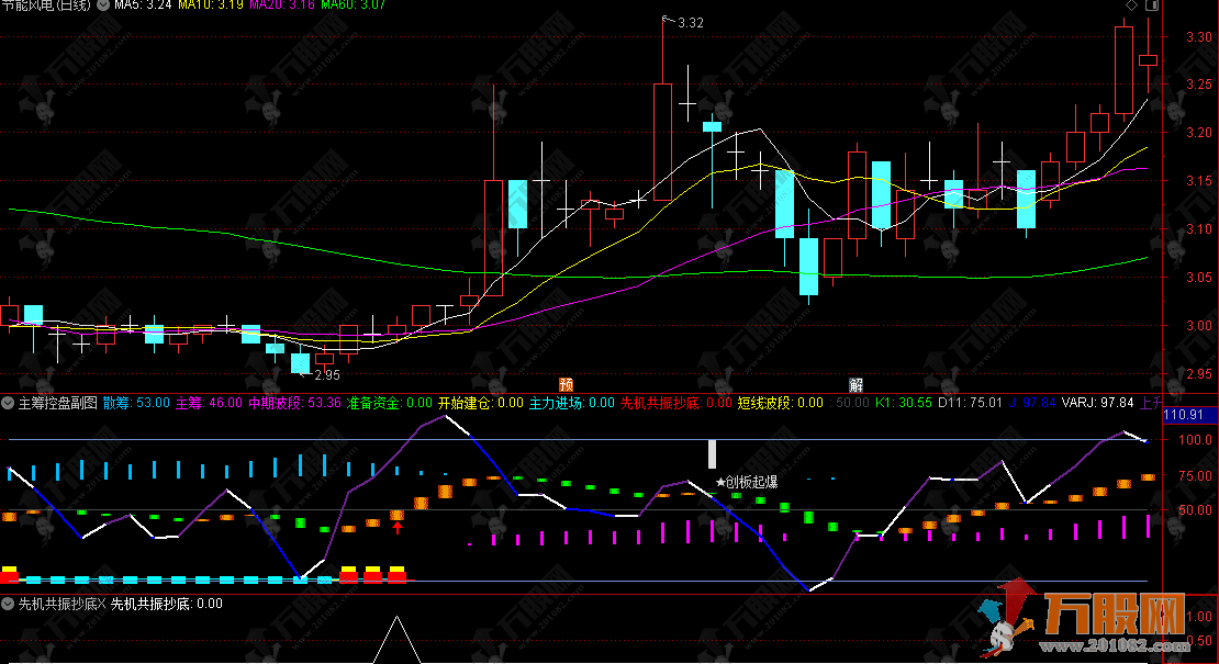 通达信【主筹控盘】副选指标，低位主力进场，共振抄底信号更可靠