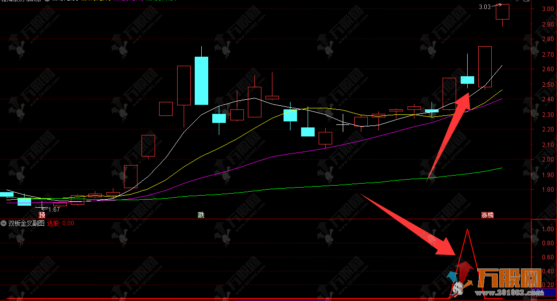 通达信【双板金叉】副选指标，信号稳定无未来函数，支撑手机和电脑使用
