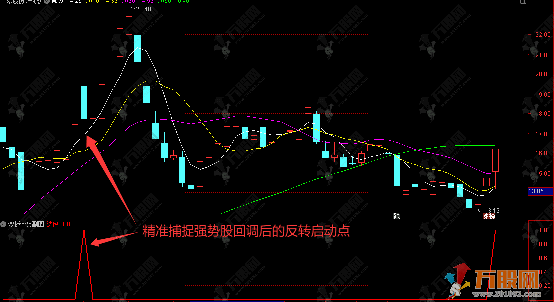 通达信【双板金叉】副选指标，信号稳定无未来函数，支撑手机和电脑使用