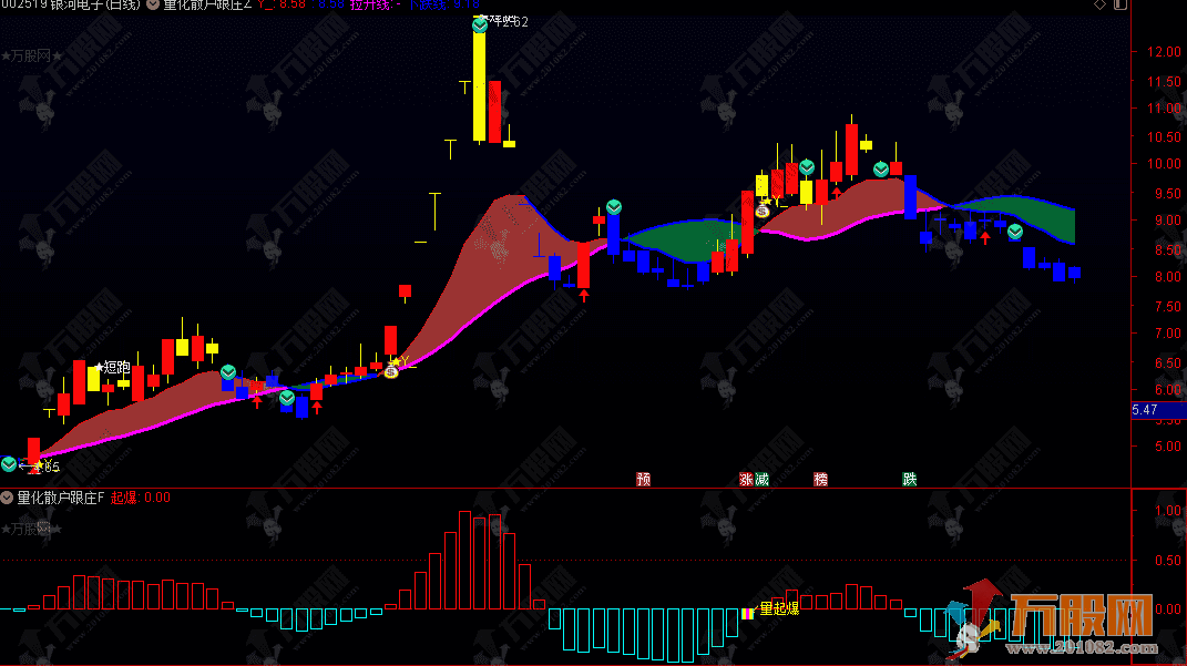 通达信【量化散户跟庄】主副选指标，专为识别主力控盘与趋势起爆设计