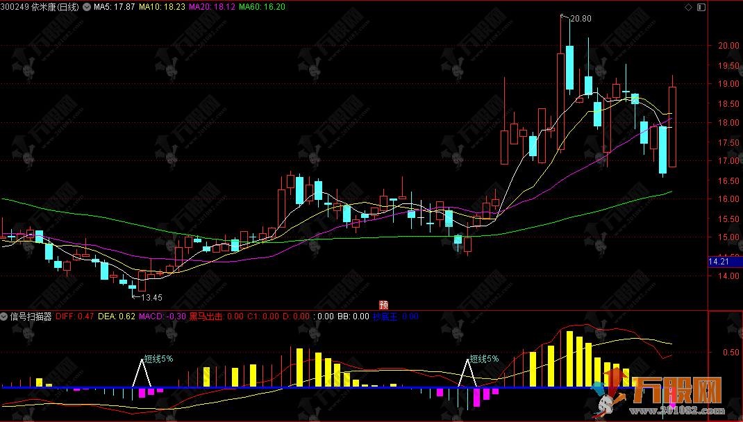 通达信【信号扫描器】副图，深度解析组合共振决策辅助工 具提升股票交易成功率 ...