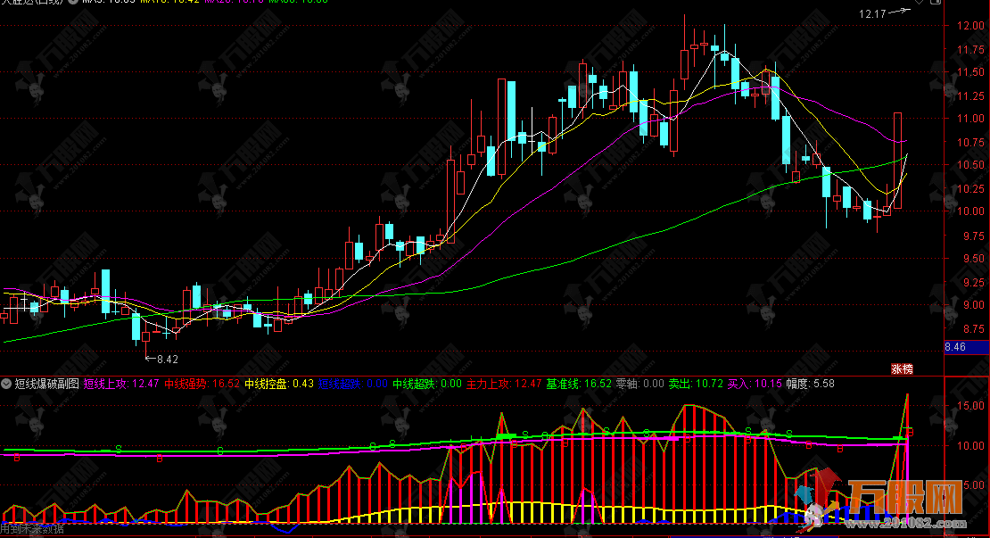 通达信【短线爆破】指标公式，5日/20日/21日多重共振，短线强势选股策略